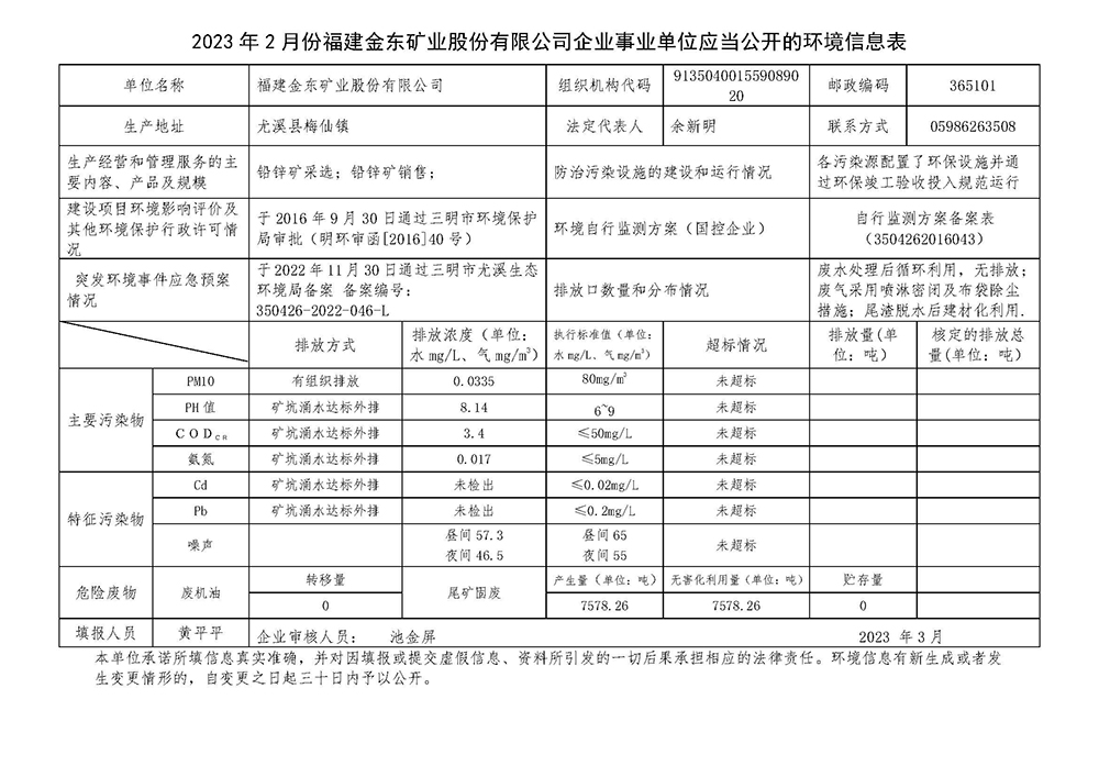 2023年2月份福建金东矿业股份有限公司企业事业单位应当公开的环境信息表.jpg
